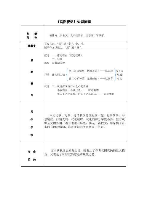 《岳阳楼记》知识梳理