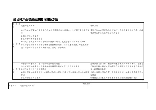 插齿时产生误差的原因与消除方法