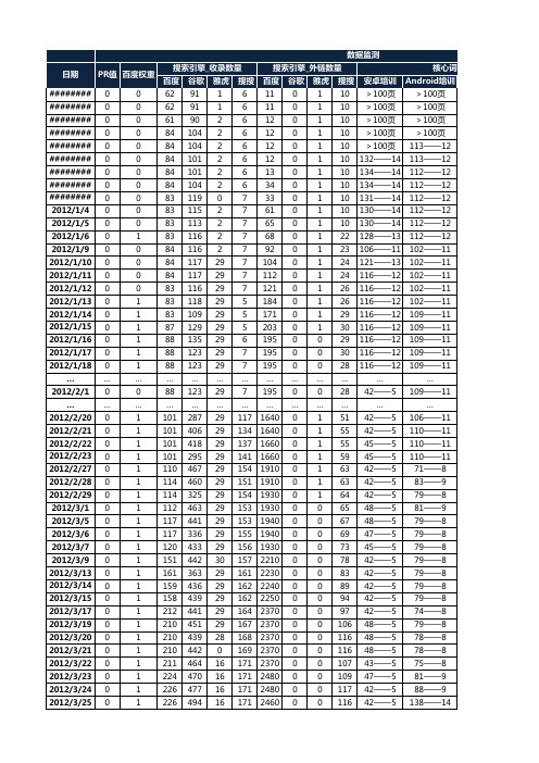 SEO监测表(样例)