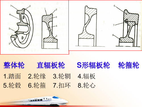 高速受流技术