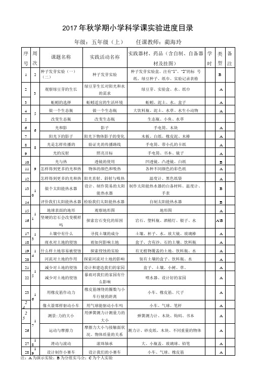 五年级上册科学实验进度表.doc