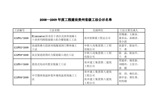 2008—2009年度工程建设贵州省级工法公示名单