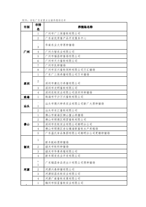 首批广东省重点生猪养殖场名单