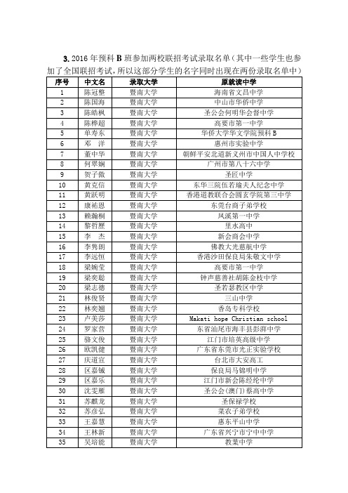 3.2016年预科B班参加两校联招考试录取名单(其中一些学生