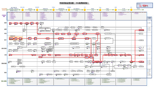 中梁项目运营总图V1.8(456高周转)