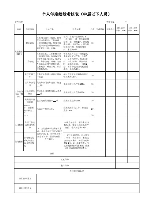 个人年度绩效考核表(中层以下人员)