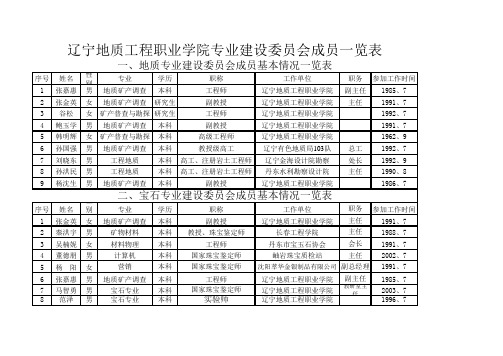 辽地院专业建设委员会一览表