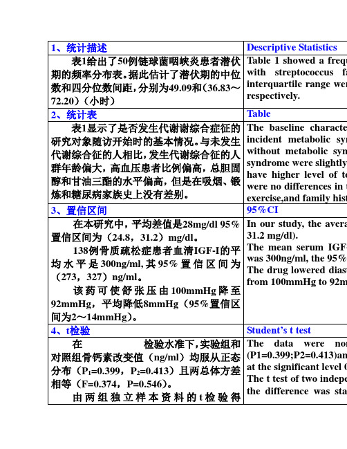 SCI 写作医学统计学的表述总结