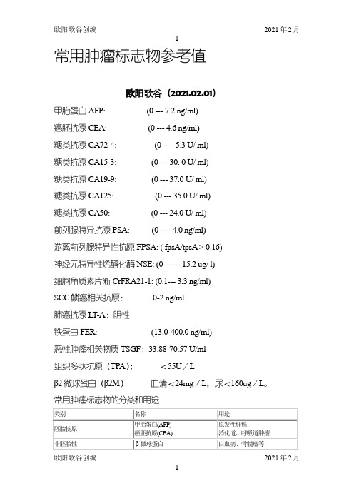 常用肿瘤标志物参考值之欧阳歌谷创作