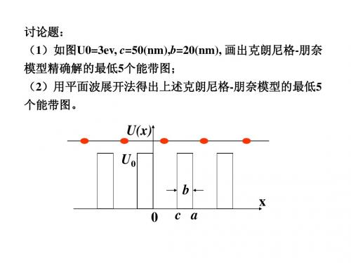 L15-能带论3