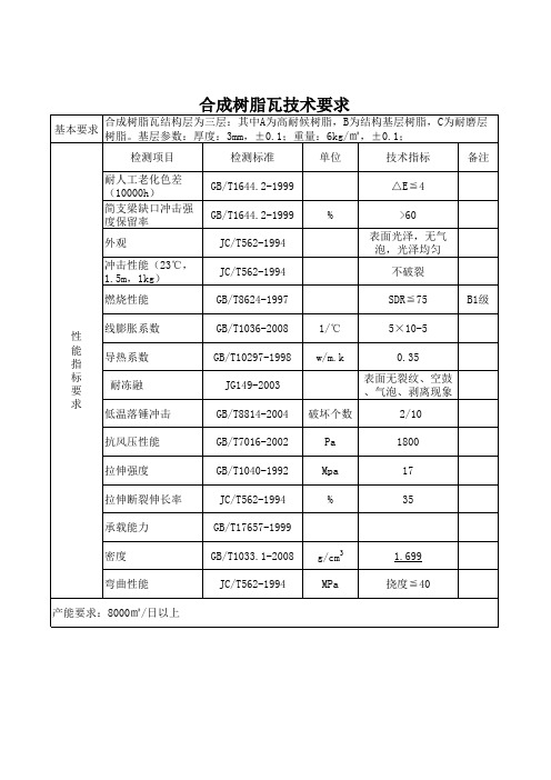 树脂瓦技术标准