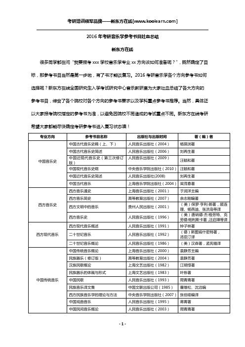 2016年考研音乐学参考书目吐血总结