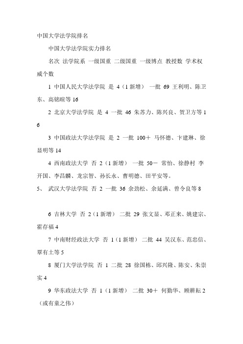 中国大学法学院排名