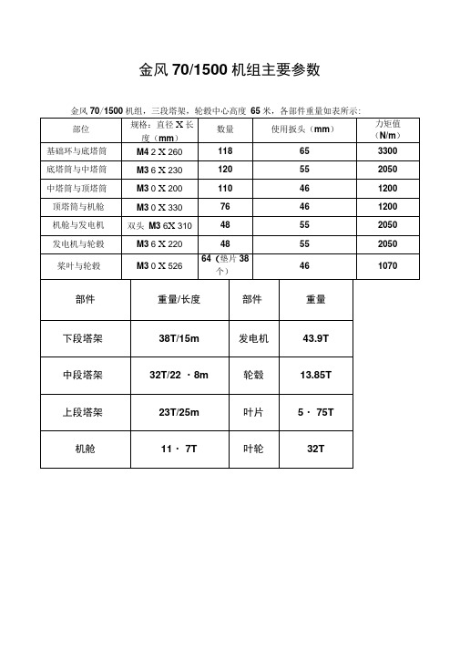 各种风机主要参数资料