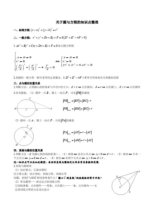 (完整版)圆与方程知识点整理(最新整理)