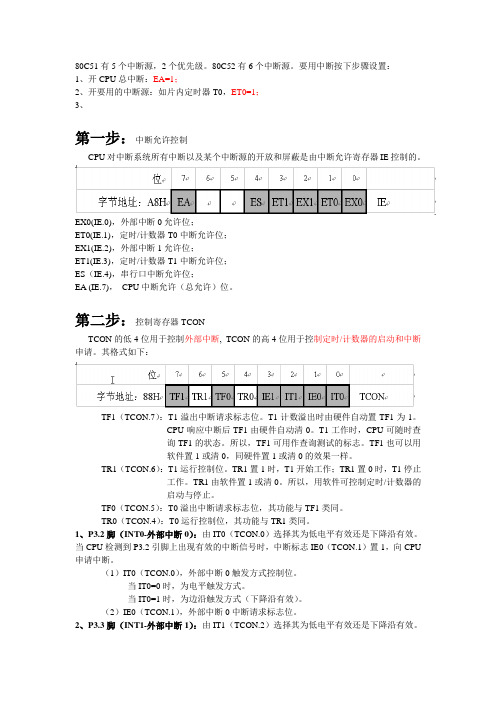 80C51中断汇总