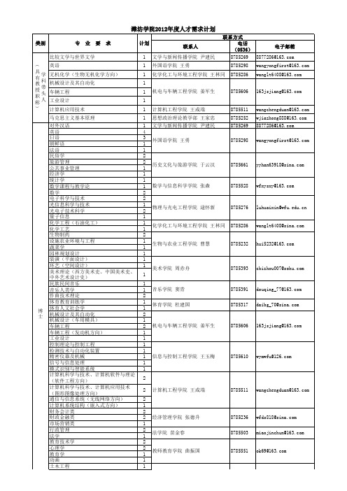 潍坊学院