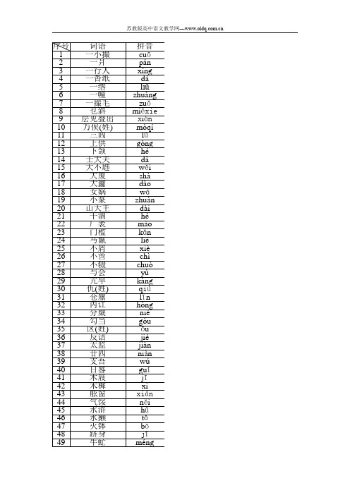 高中语文易错字音1000例(录自500套高考及模拟试题)