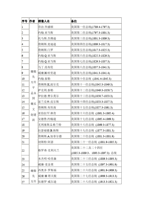 美国历届总统