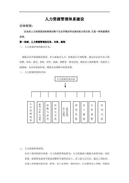 人力资源管理体系建设方案