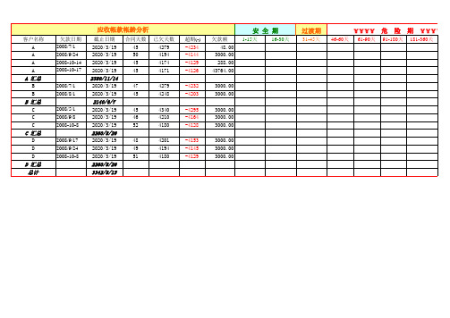 客户欠款欠货汇总表