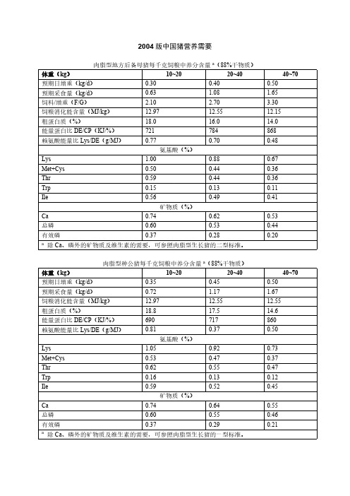 【免费下载】版中国猪营养需要