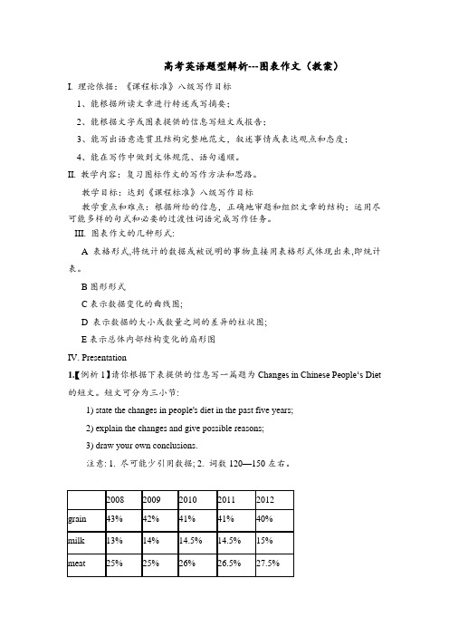 高考英语题型解析---图表作文(教案)