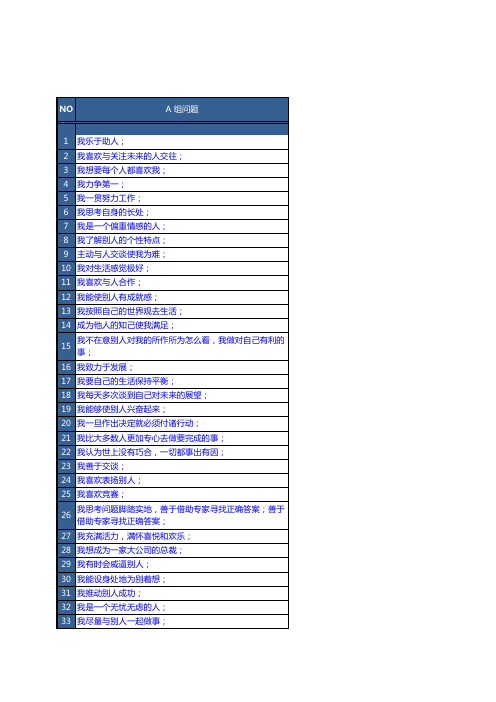 (带公式,答题自动计分,拿来即用)优势测评,盖洛普优势识别器