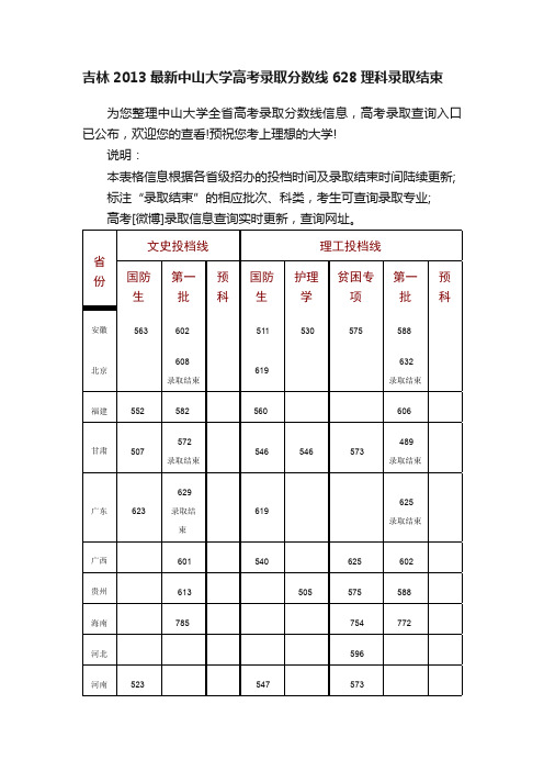 吉林2013最新中山大学高考录取分数线628理科录取结束