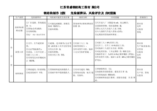 钢结构制作施工危险源