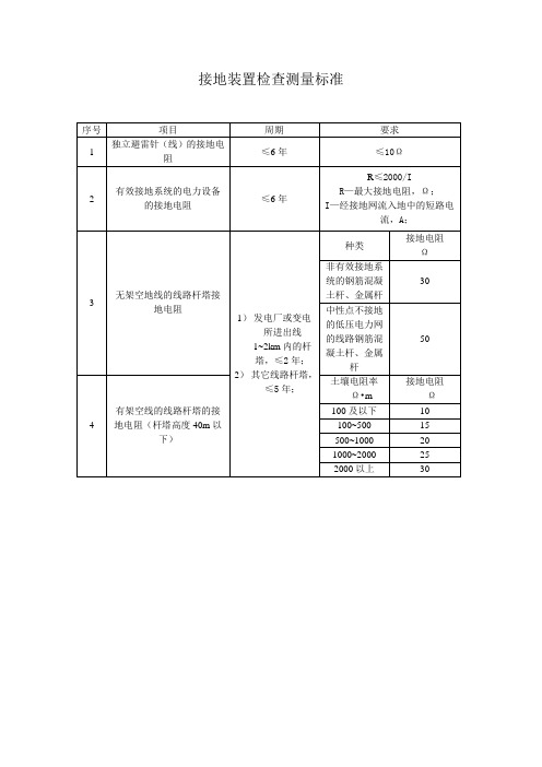 电气预防性试验标准