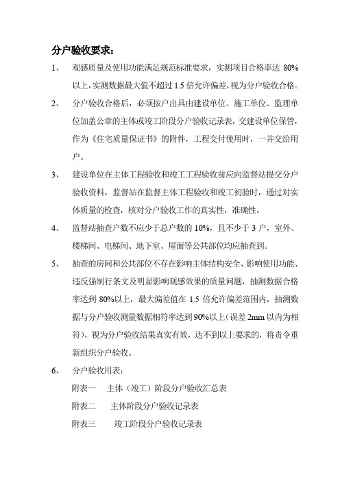 分户验收系列表格