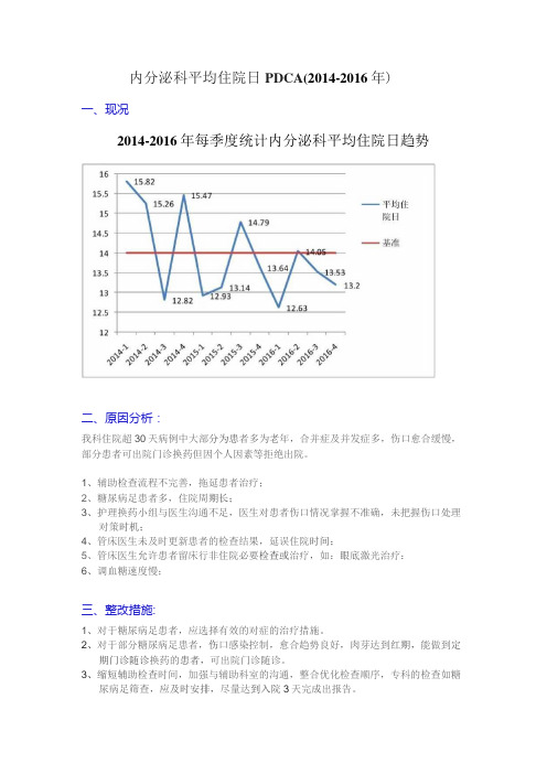 内分泌科平均住院日PDCA