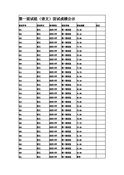 第一面试组(语文)面试成绩公示