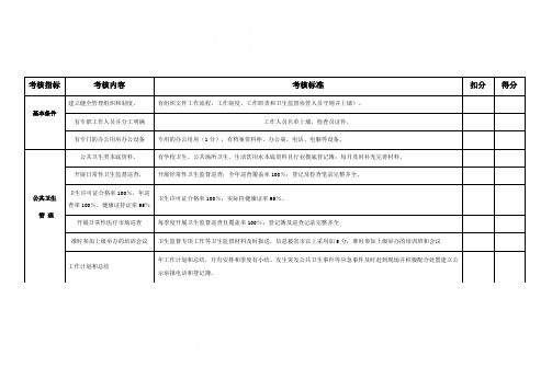 卫生监督协管工作绩效考核细则