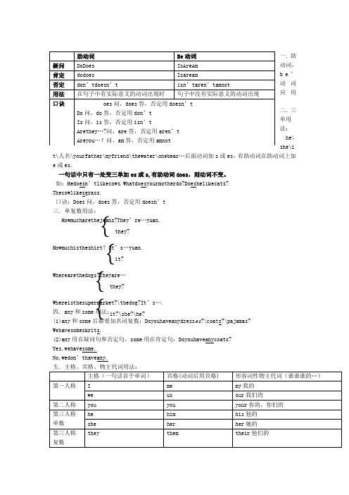 小学四年级英语语法知识总结