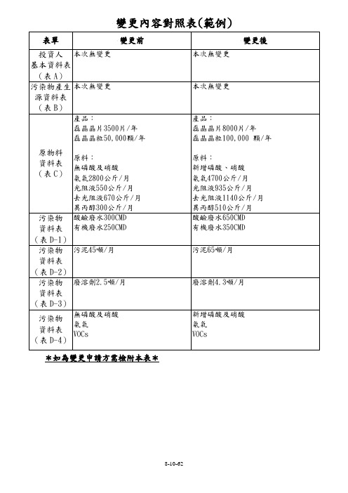 变更内容对照表(范例)