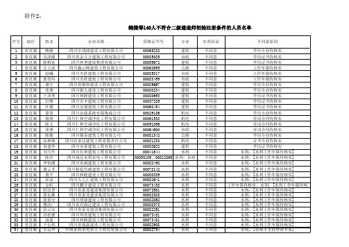 鲍捷等140人不符合二级建造师初始注册条件的人员名单