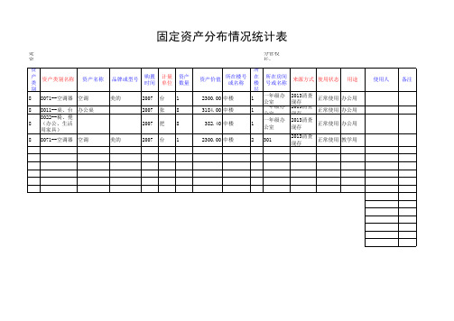 一年级办公室固定资产分布情况统计表