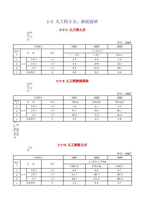 土地开发整理项目施工机械台班费定额