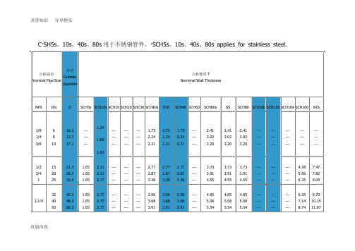 工业管道sch壁厚等级对照表