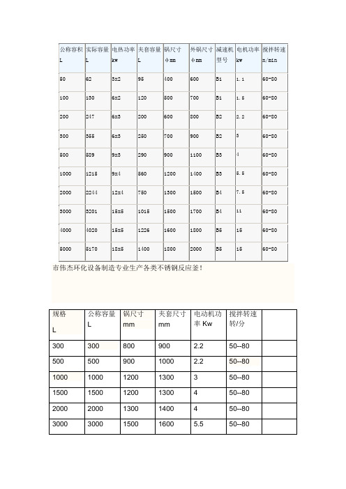 反应釜规格及全全参数