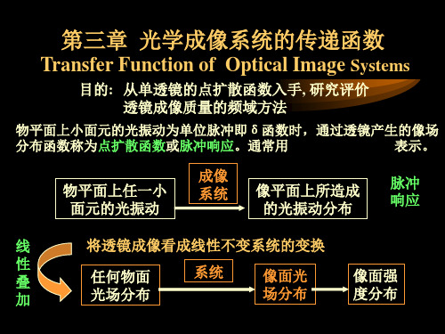 [物理]光学成像系统的传递函数