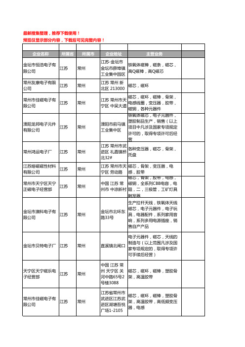 新版江苏省常州磁芯工商企业公司商家名录名单联系方式大全18家