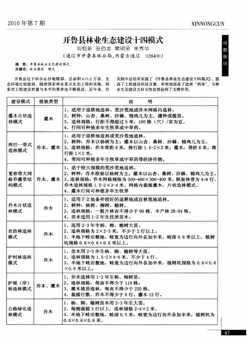 开鲁县林业生态建设十四模式