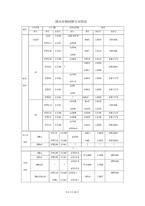 国内外钢材牌号对照表