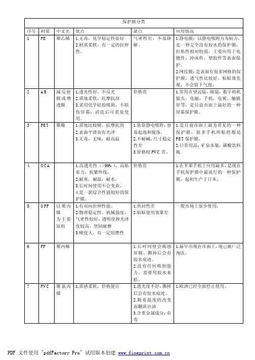 保护膜分类