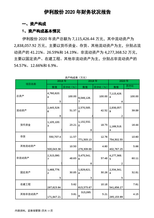 伊利股份2020年财务状况报告