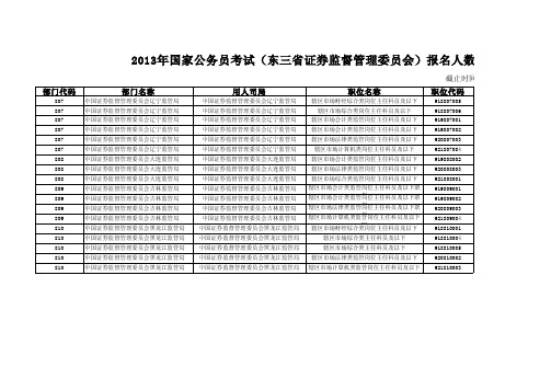 2013年国考(东三省证券监督管理委员会)报名人数