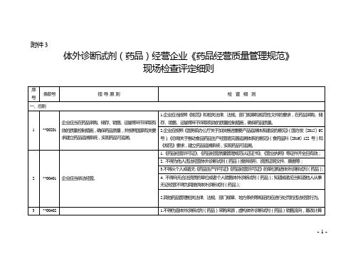 黑龙江省体外诊断试剂(药品)经营企业《药品经营质量管理规范》现场检查评定细则